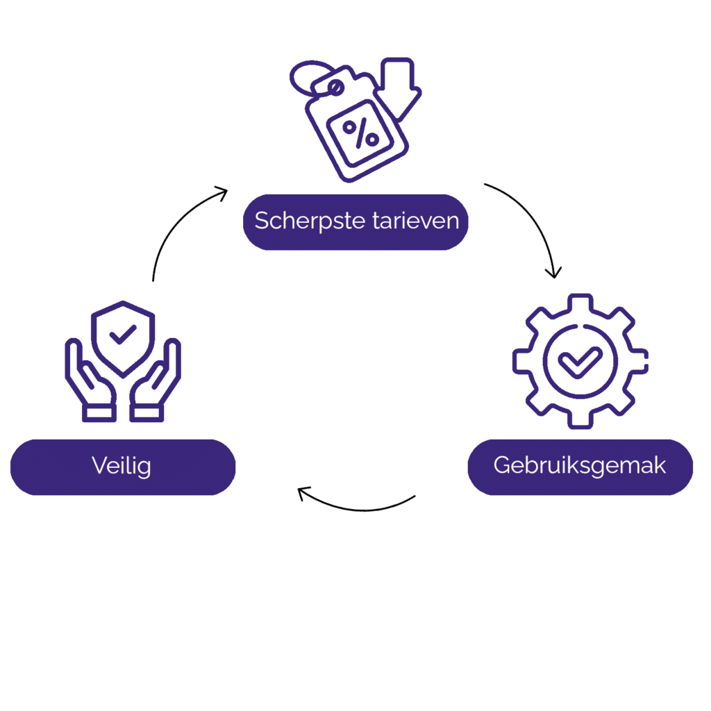Transactieverwerking: veilig betalingen accepteren